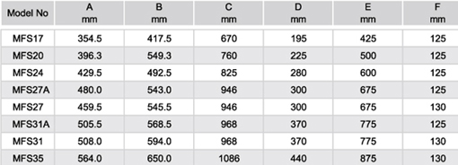 таблиця розмірів фільтр для басейну Emaux MFS