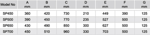 таблица размеров фильтр для бассейна Emaux SP